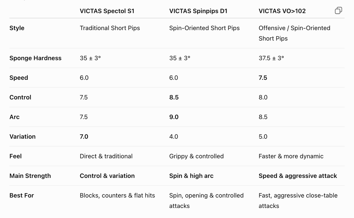 Victas Spectol S1