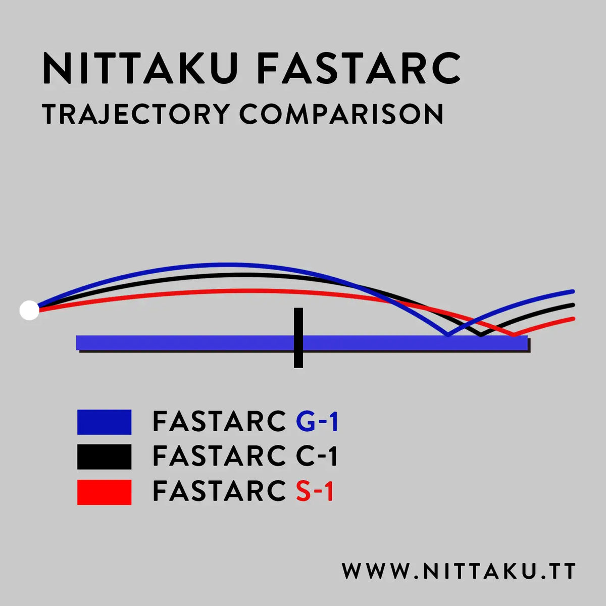 Nittaku Fastarc C-1 Table Tennis Rubber