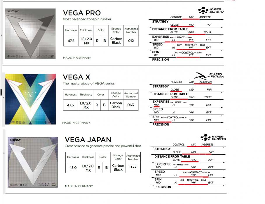 XIOM Vega Japan Table Tennis Rubber